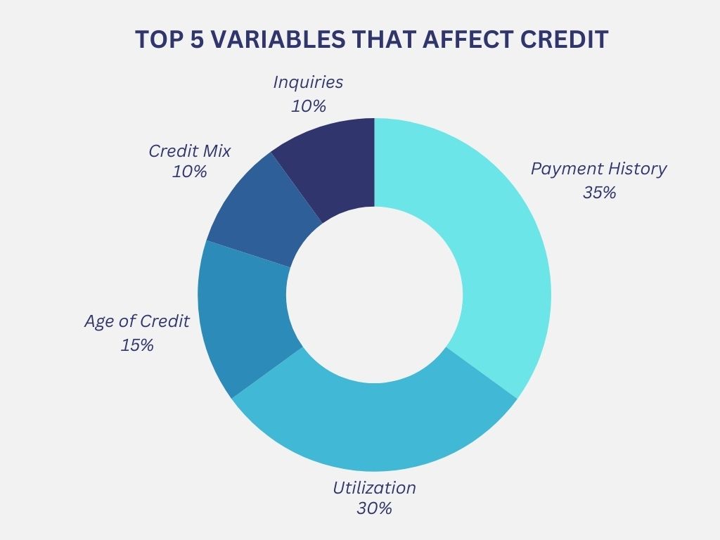 Bad credit fixes to get a unsecured business loan